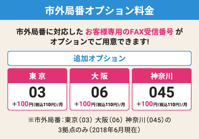 市外局番オプション料金　市外局番に対応したお客様専用FAX受信番号がオプションでご用意できます！　東京（03）＋100円/月　大阪（06）＋100円/月　名古屋（045）＋100円/月